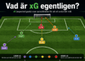 Vad är xG i fotboll? Guide till expected goals och avancerad statistik
